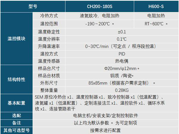 CH200-180S & H600-S Temperature Control Modules Thermal Solutions