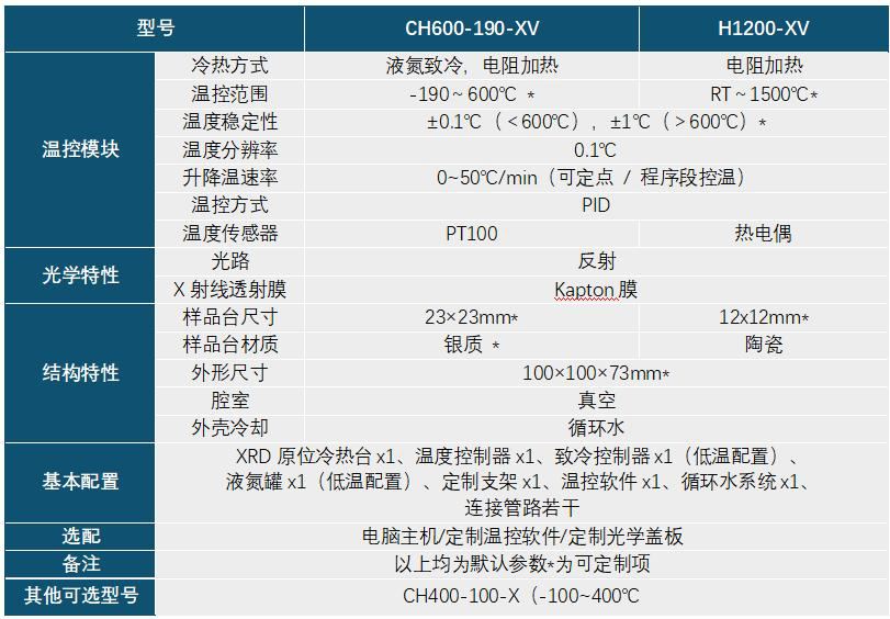 CH600-190-XV & H1200-XV 温控模块 Thermal Solutions