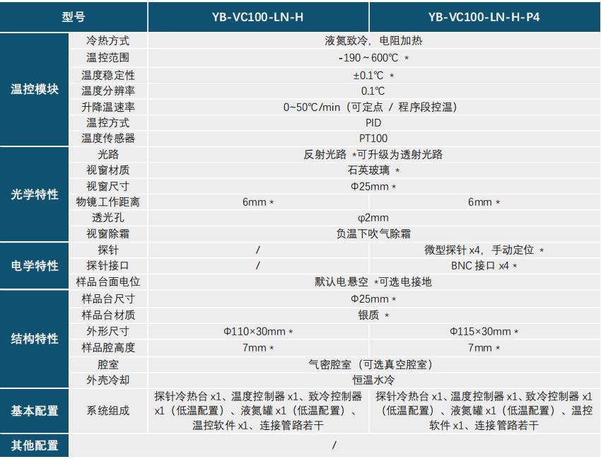 YB-VC100-LN-H & YB-VC100-LN-H-P4 Thermal Solutions