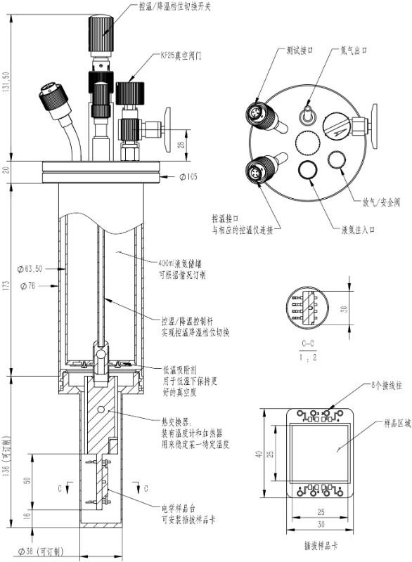 LNC系列恒温器 Thermal Solutions