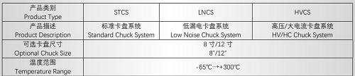 Chuck System Thermal Solutions
