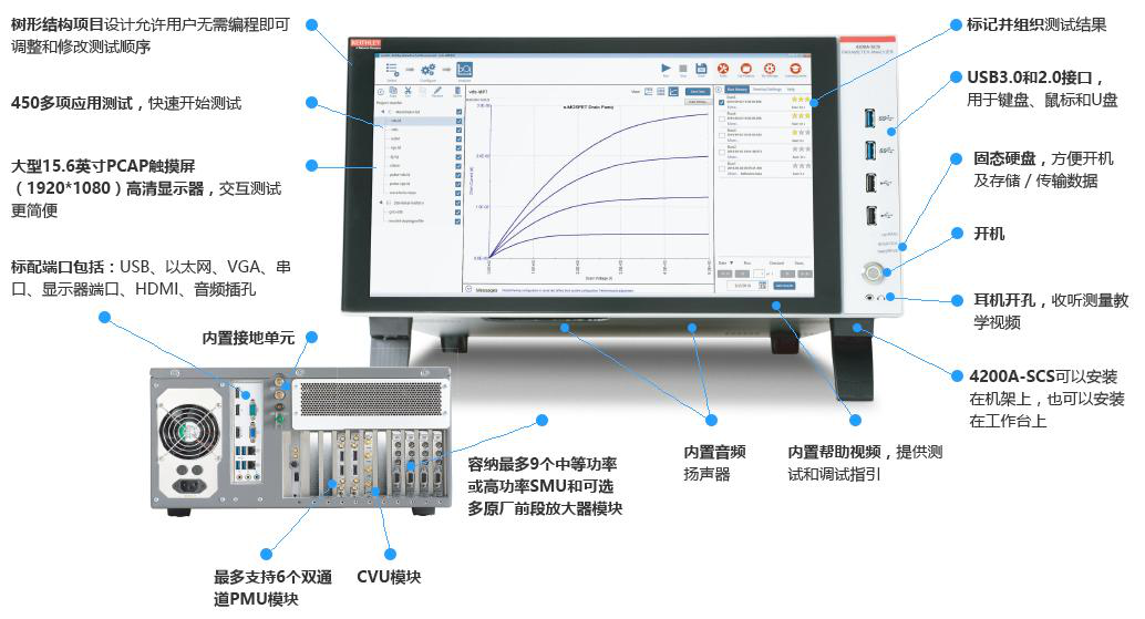 4200A-SCS Parameter Analyzer