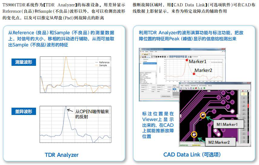 TS9001 TDR System Other