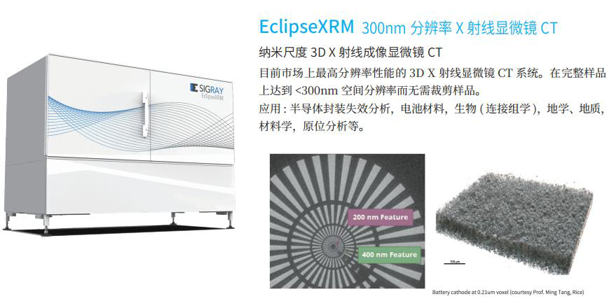 Eclipse XRM Other