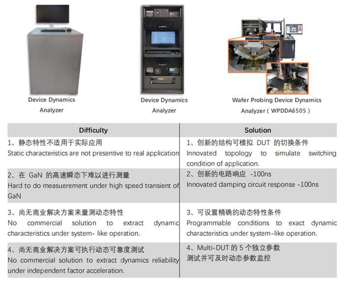 Device Dynamics Analyzer Other