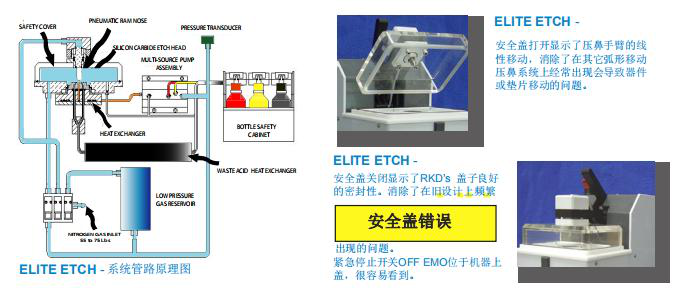 Elite Etch System Semiconductor Manufacturing Equipment
