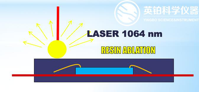 Fiber Laser IPG 20W MOPA Semiconductor Manufacturing Equipment