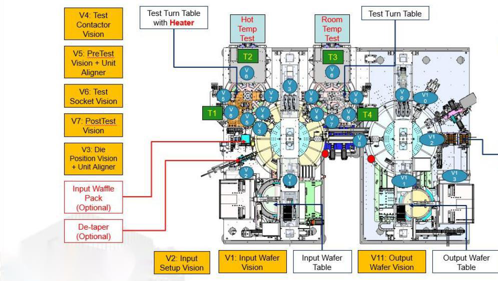 ETS-88 Duo Semiconductor Manufacturing Equipment