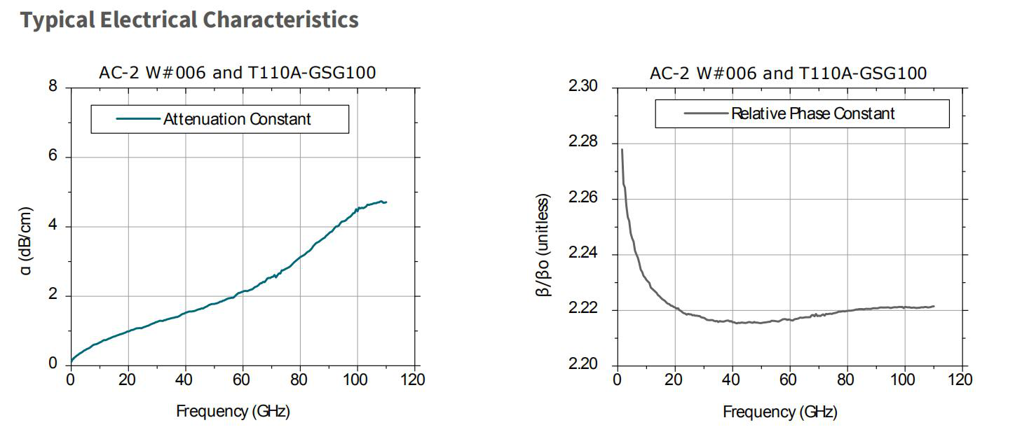 AC-2 RF Probes Probe Station Accessories