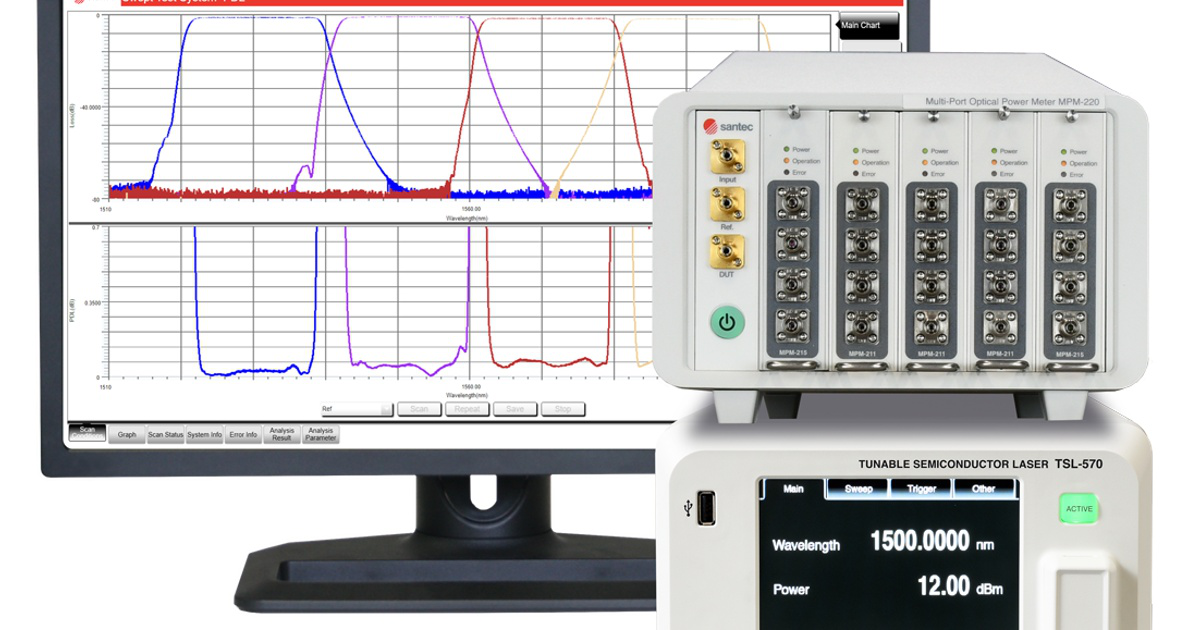 Swept Test System Fiber Test & Measurement