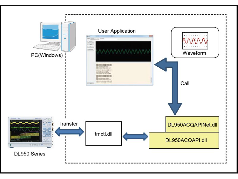 ScopeCorder Series Plug-in Modules Other
