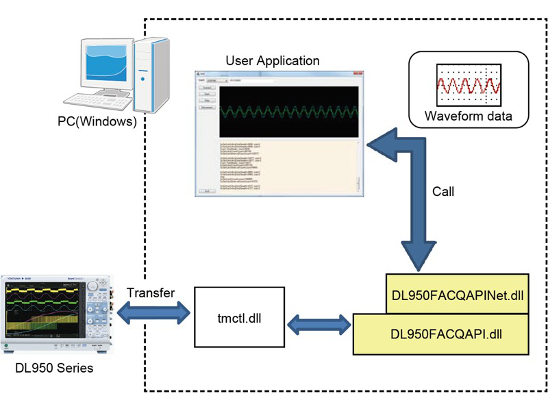 ScopeCorder Series Plug-in Modules Other