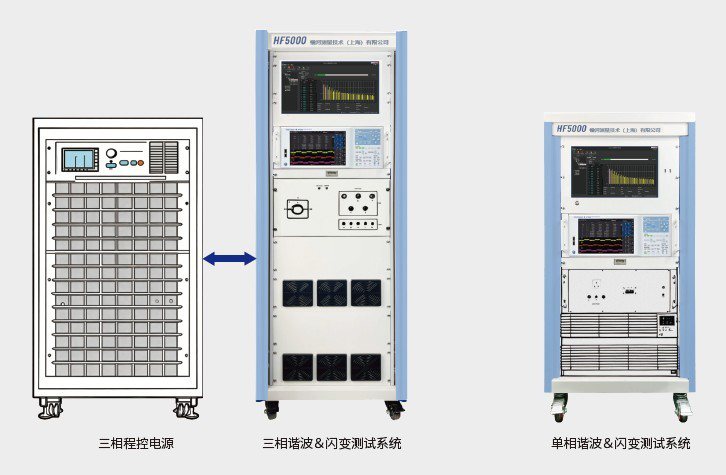 HF5000 Harmonics and Flicker Measurement System