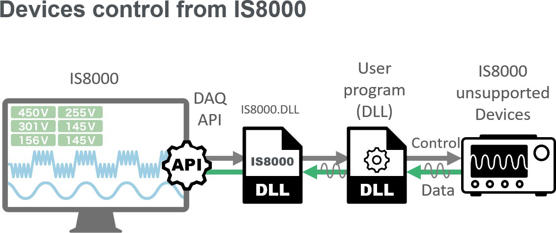 IS8000 Integrated Software Platform