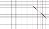 Model 700939 FET Probe for DL Series