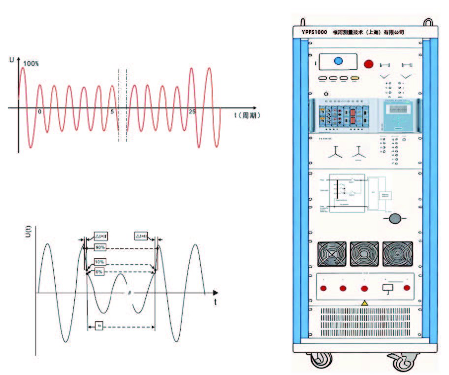 YPFS Series Voltage Interruption, Dips, and Variations Test System