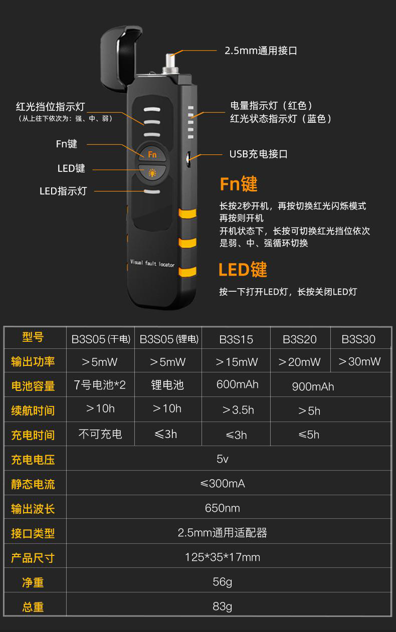Visual Fault Locator Fiber Inspection Tools