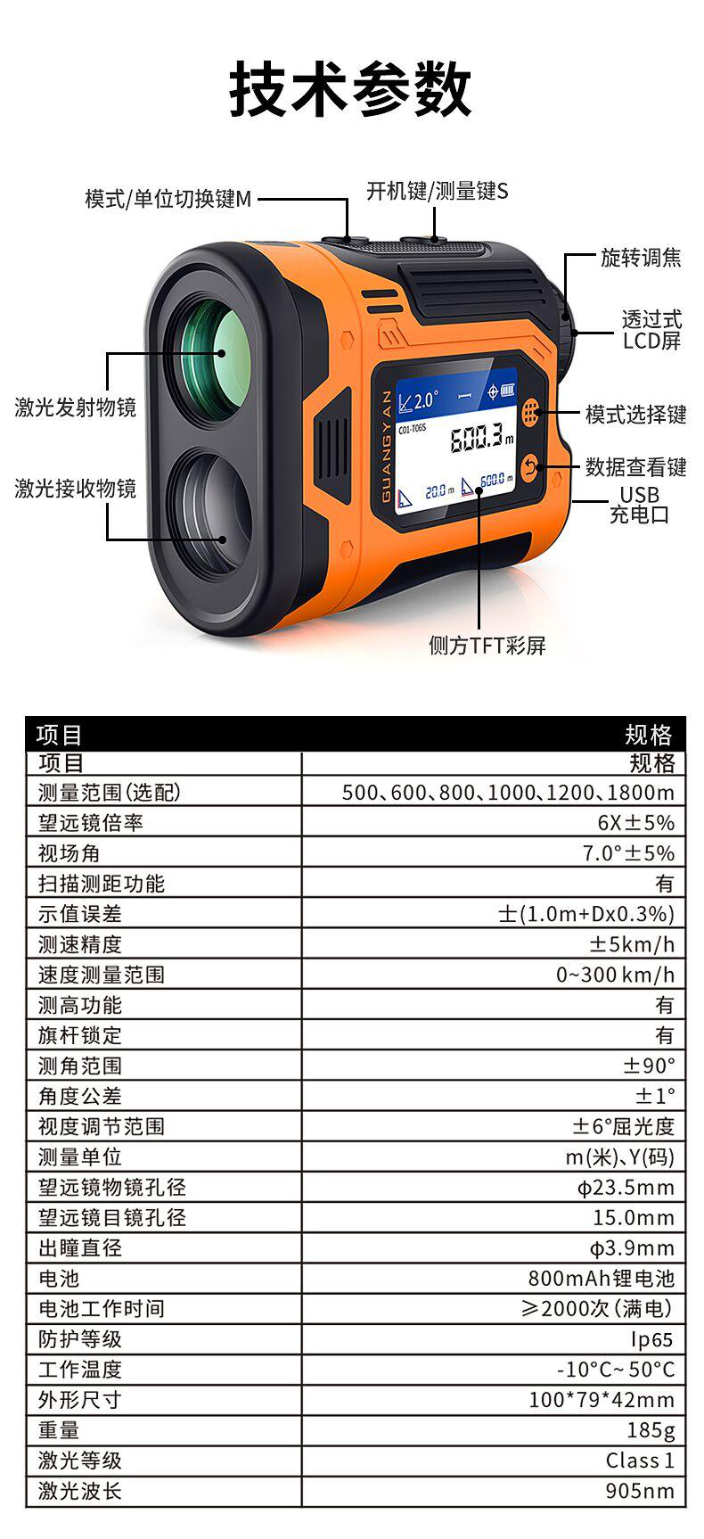 Laser Rangefinder Scanners and Rangefinders