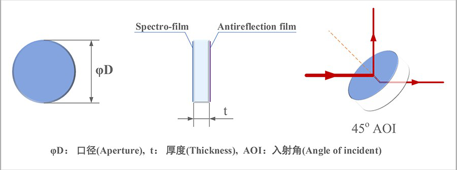 Optical Coating Component Beam Splitters