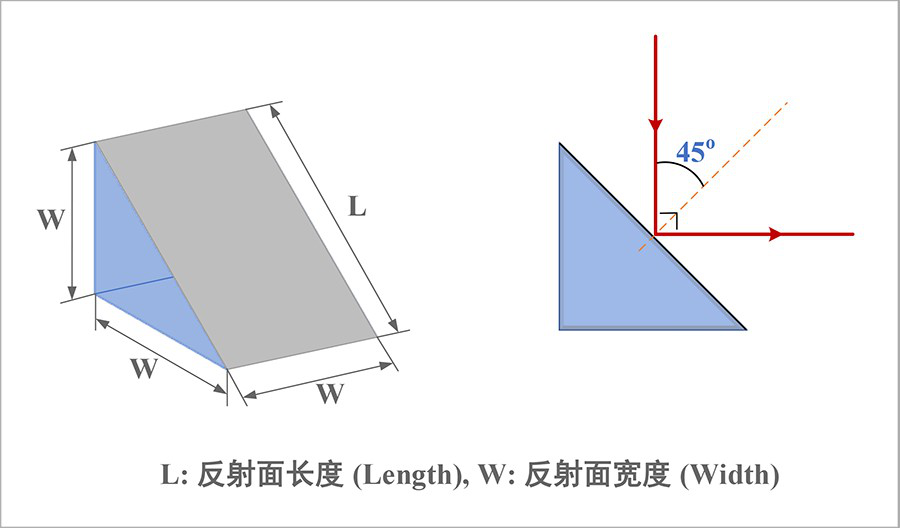 45° Reflective Prism Optical Mirrors