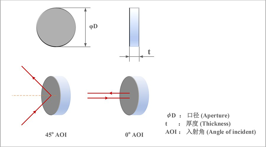Optical Window Optical Mirrors