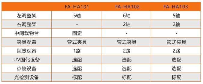 FA-HA Series Fiber Optics