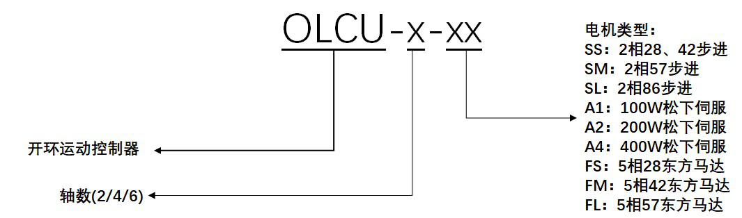 OLCU-x-xx Open Loop Motion Controller Controllers & Metrology