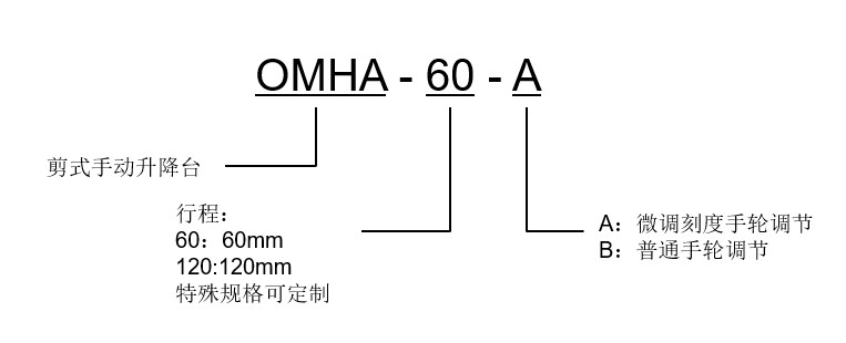 OMHA剪式手动升降台 Control Panel