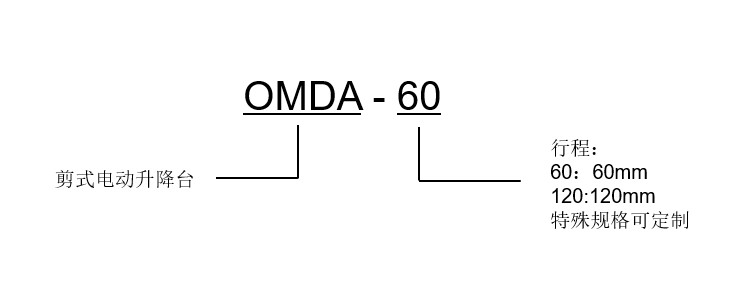 OMDA-60