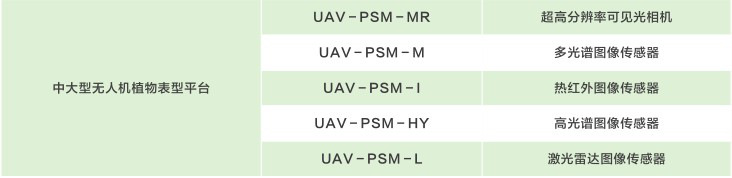 UAV-PSM系列 Agriculture
