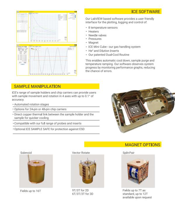 DRY ICE 1.5K Thermal Solutions