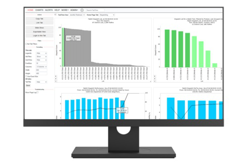 FabTime Software and Data Services