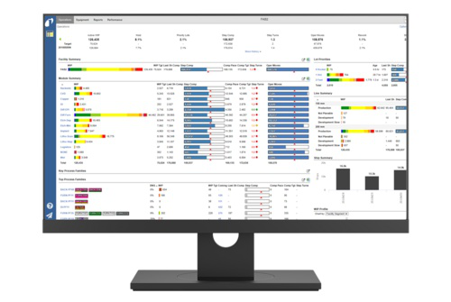 Automatic Throughput Calculation and Quality Assurance System Software and Data Services