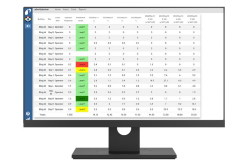 LaborOptimizer Software Software and Data Services