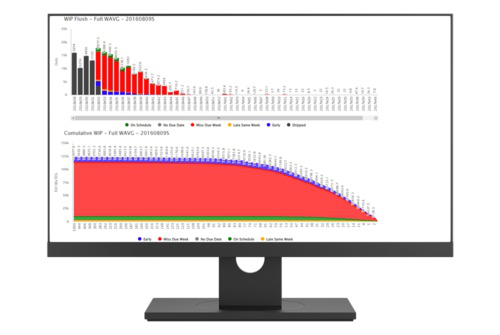Unknown Software and Data Services