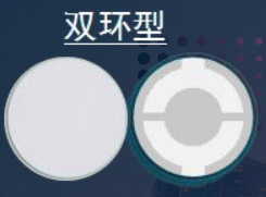 Dual Ring Type, Full Coating Type, Single Ring Type Optical Components Crystallography