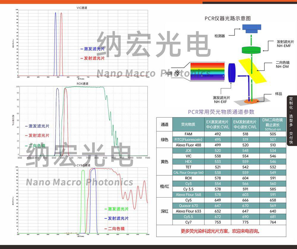 PCR Fluorescent Analysis Filter Optical Filters