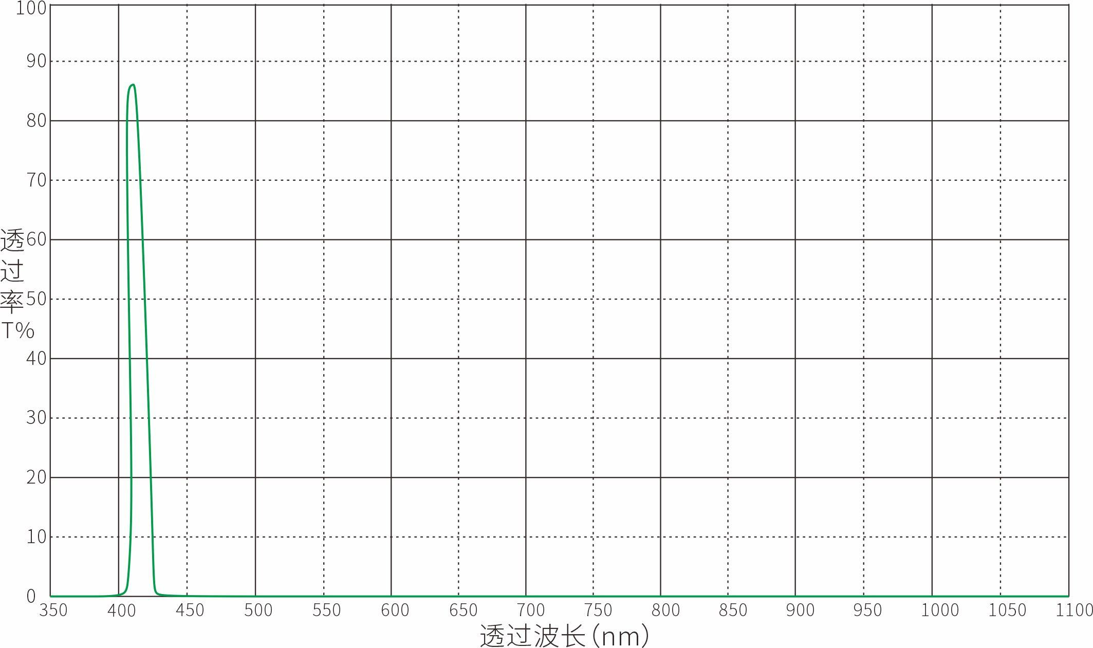 Optical Filter Optical Filters