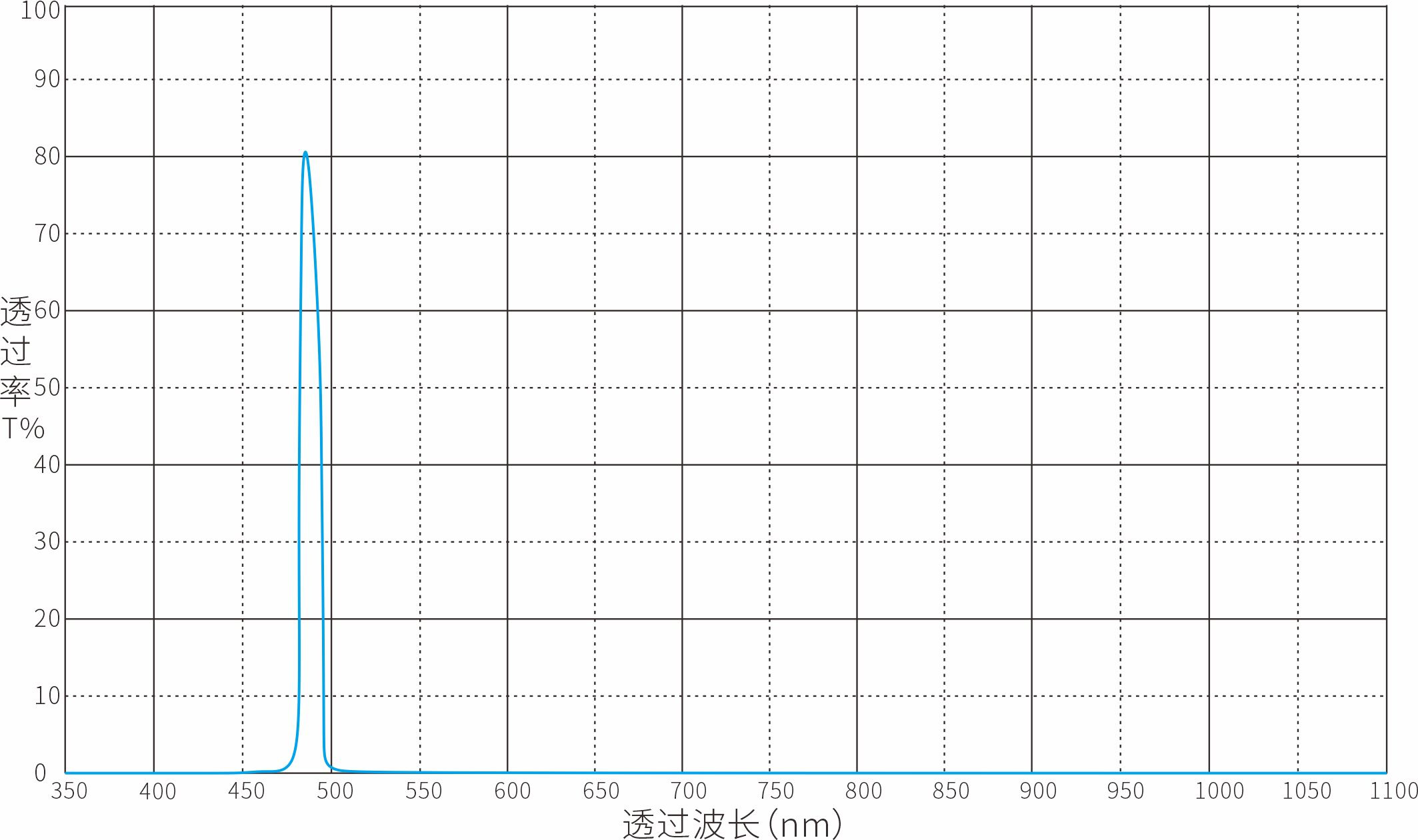 Optical Filter Optical Filters