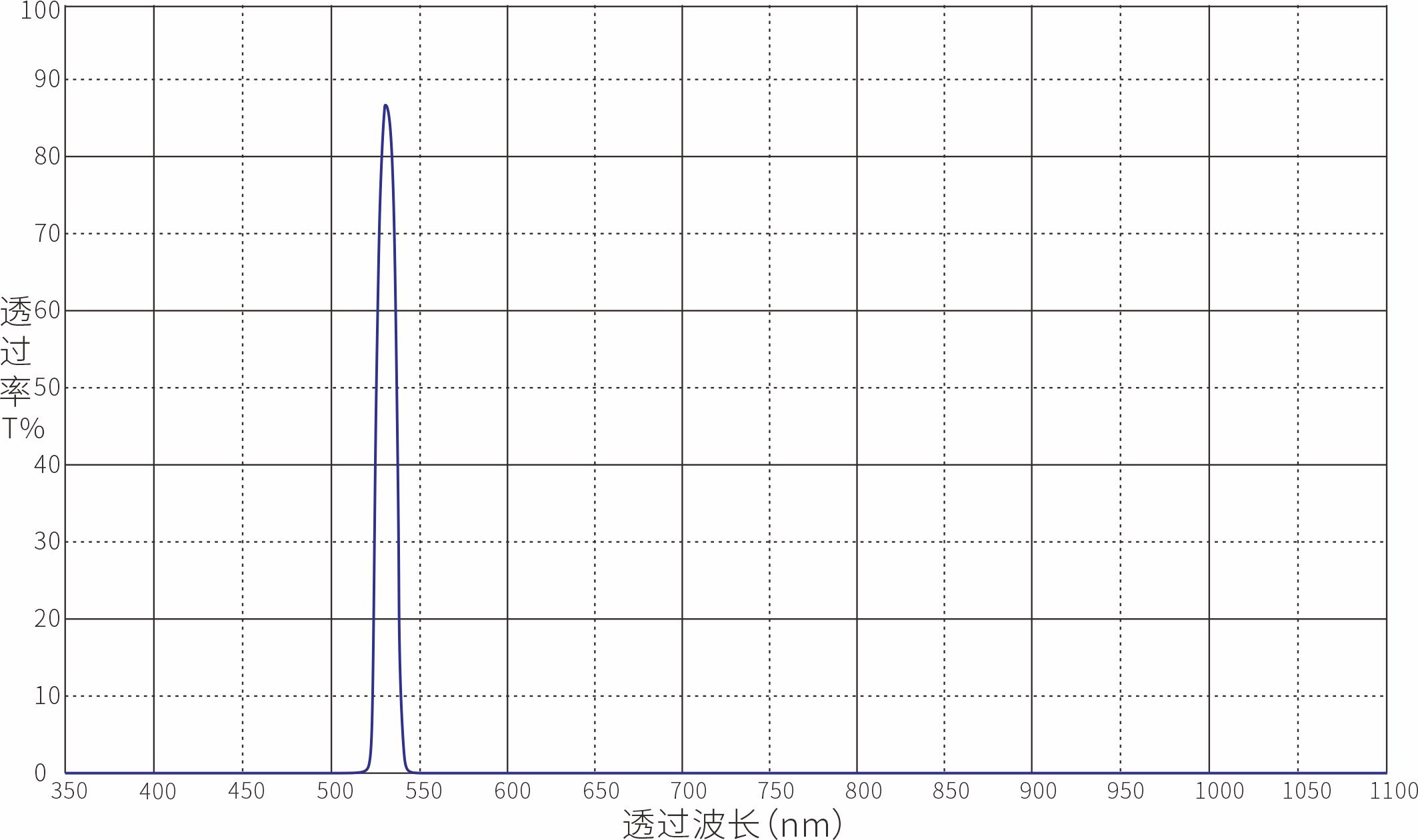 Optical Filter Optical Filters