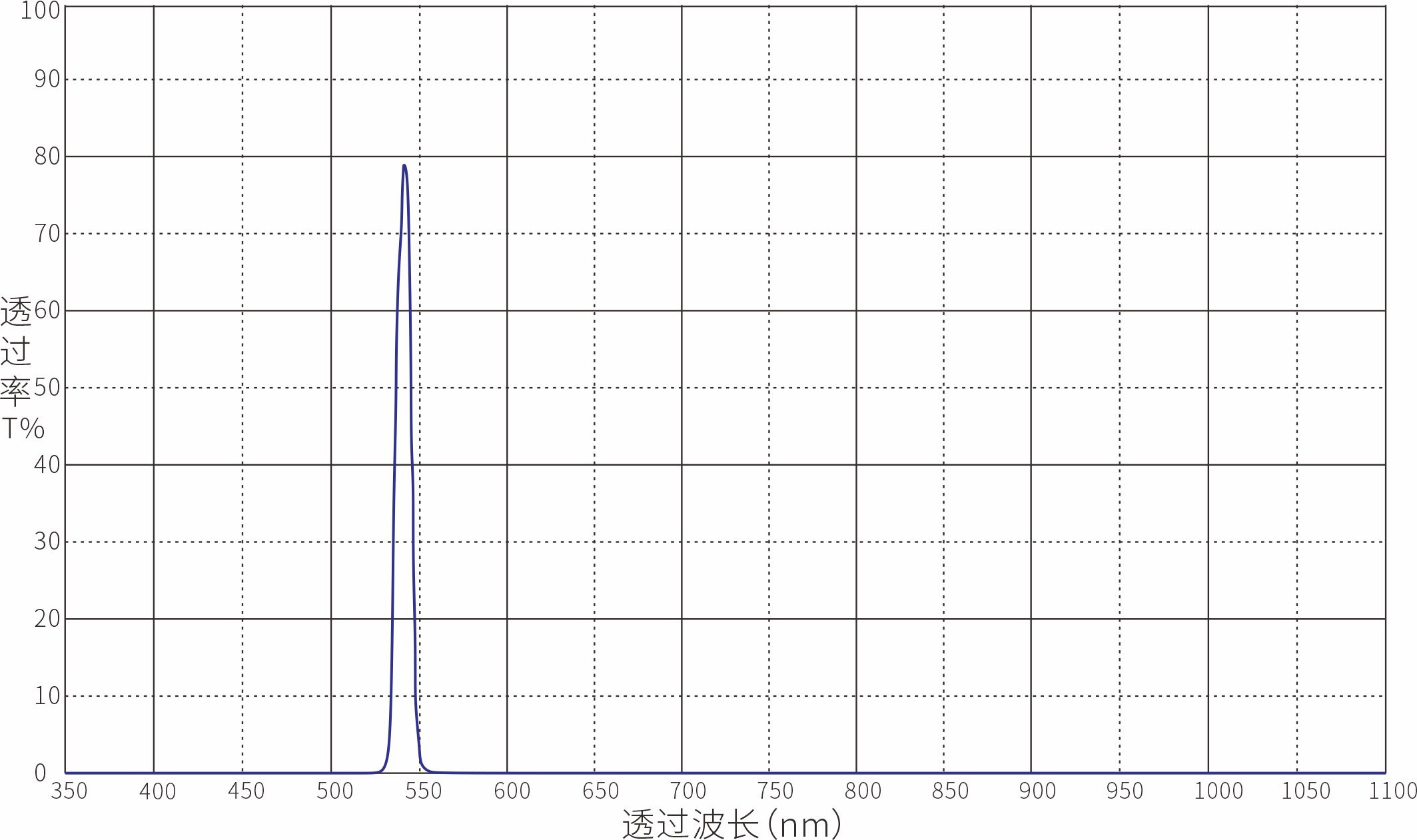 Optical Filter Optical Filters