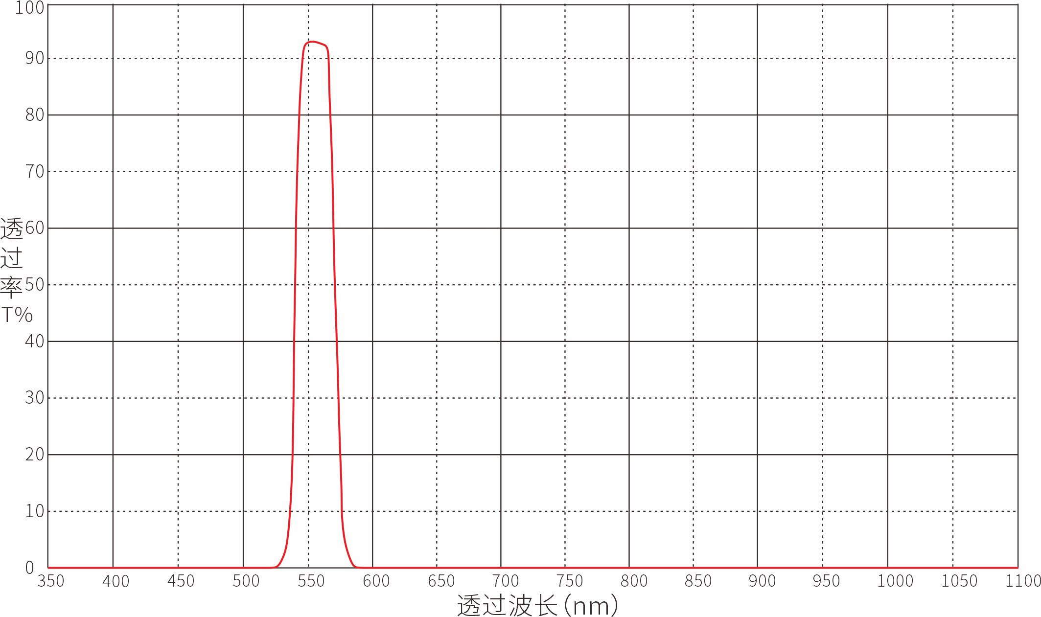 Unknown Optical Filters