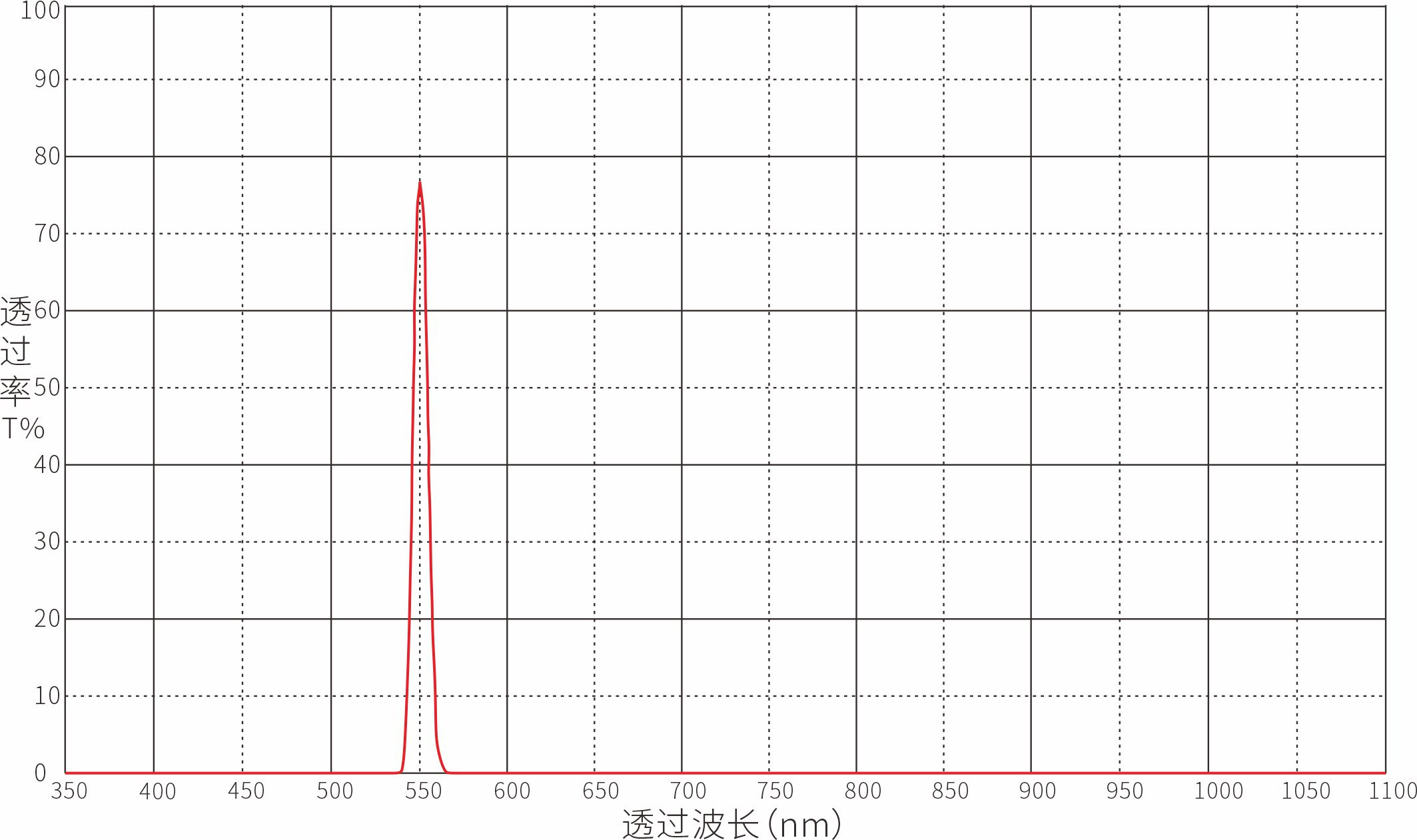 Optical Filter Optical Filters