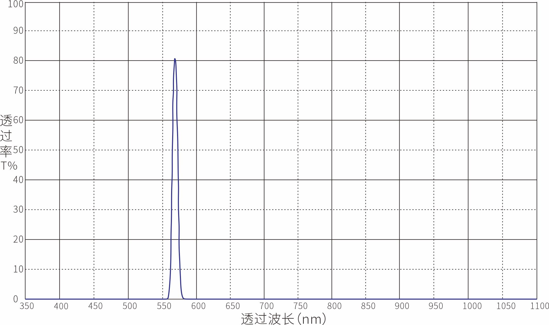 Optical Filter Optical Filters