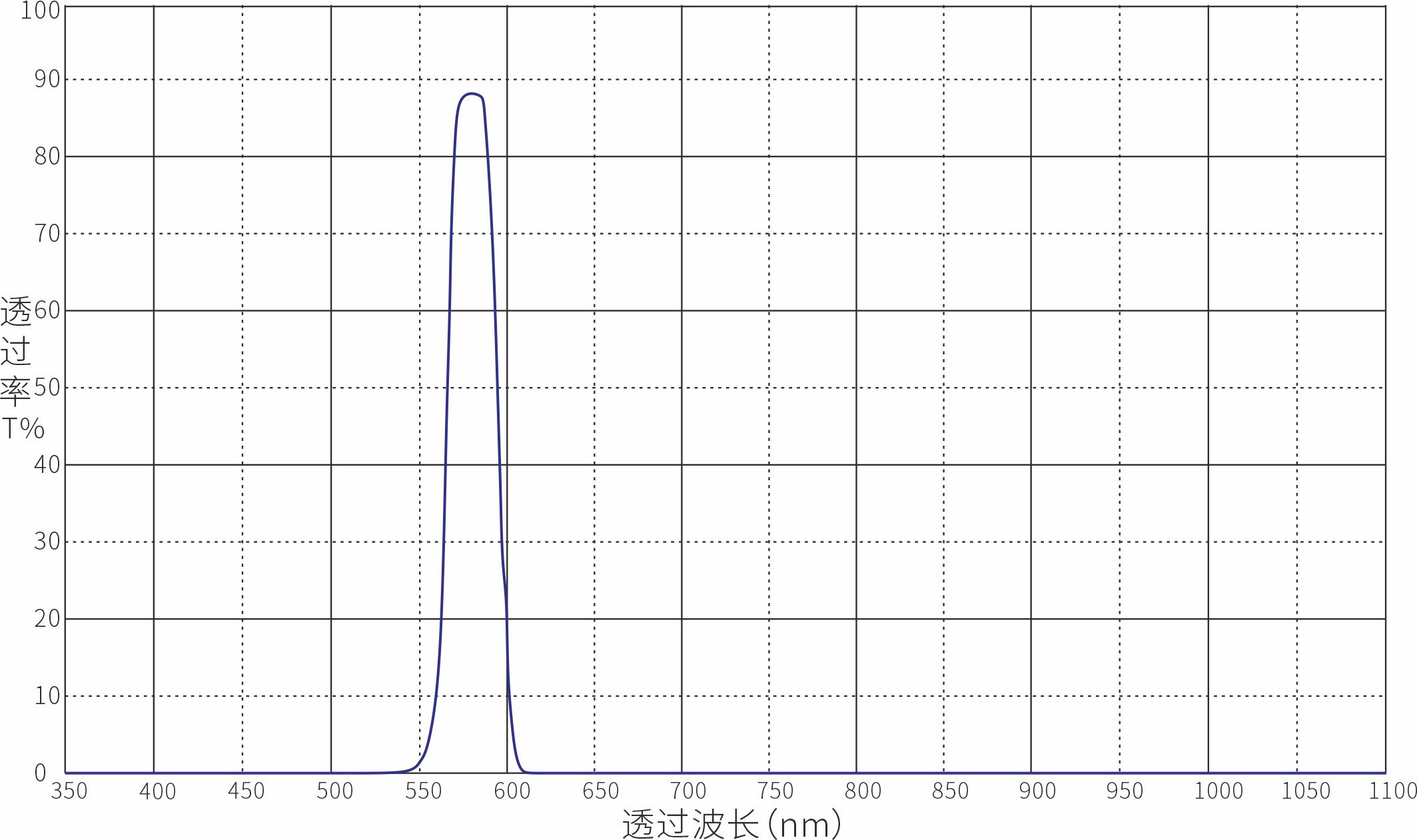 Unknown Optical Filters