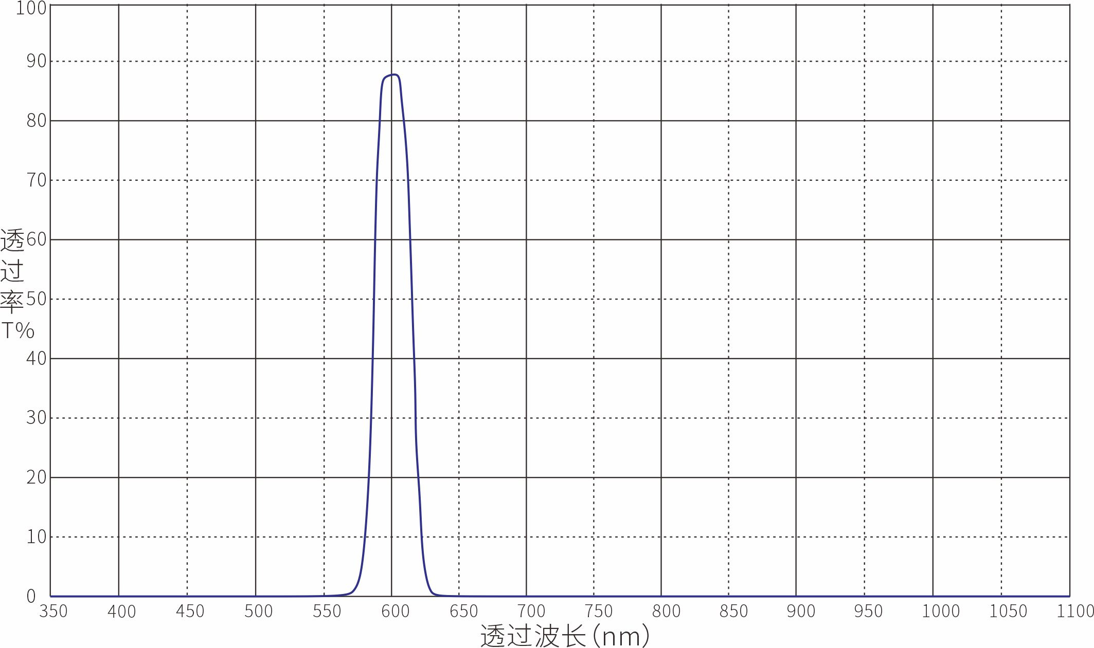 Optical Filter Optical Filters