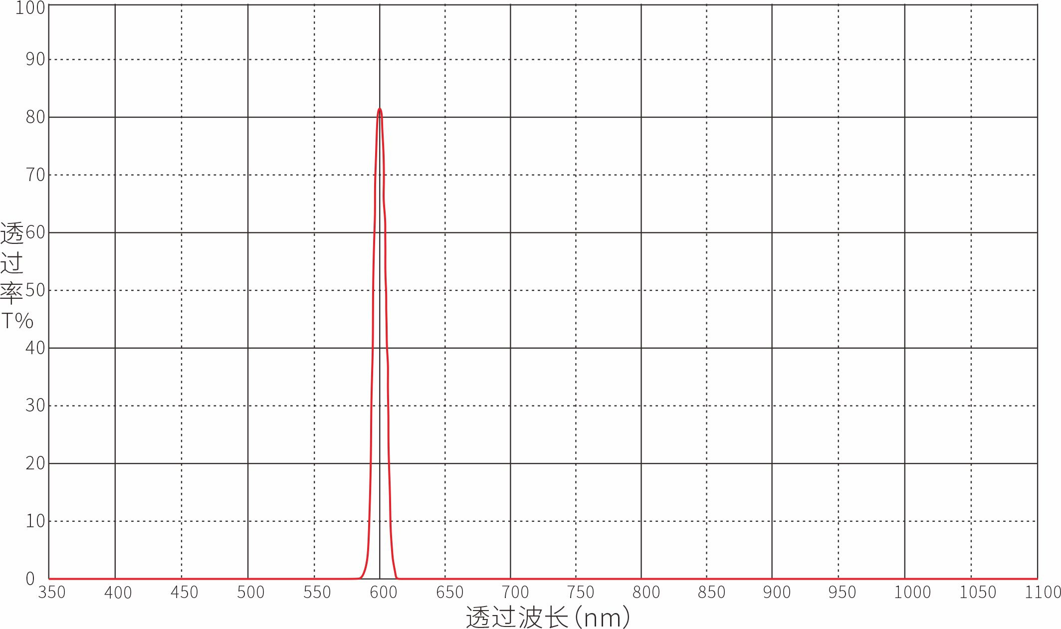 Optical Filter Optical Filters
