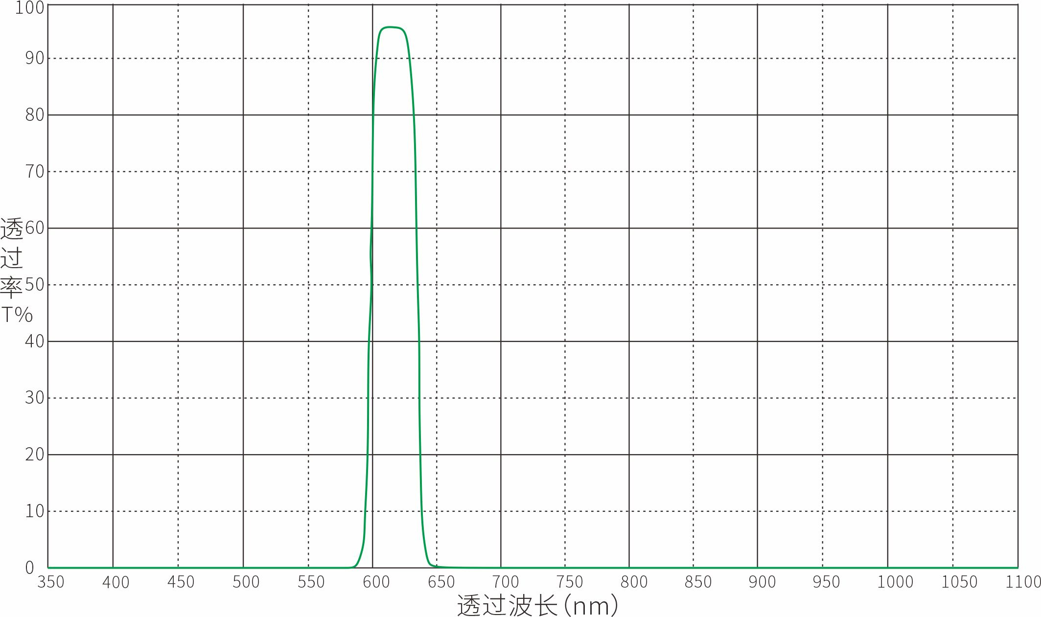Optical Filter Optical Filters