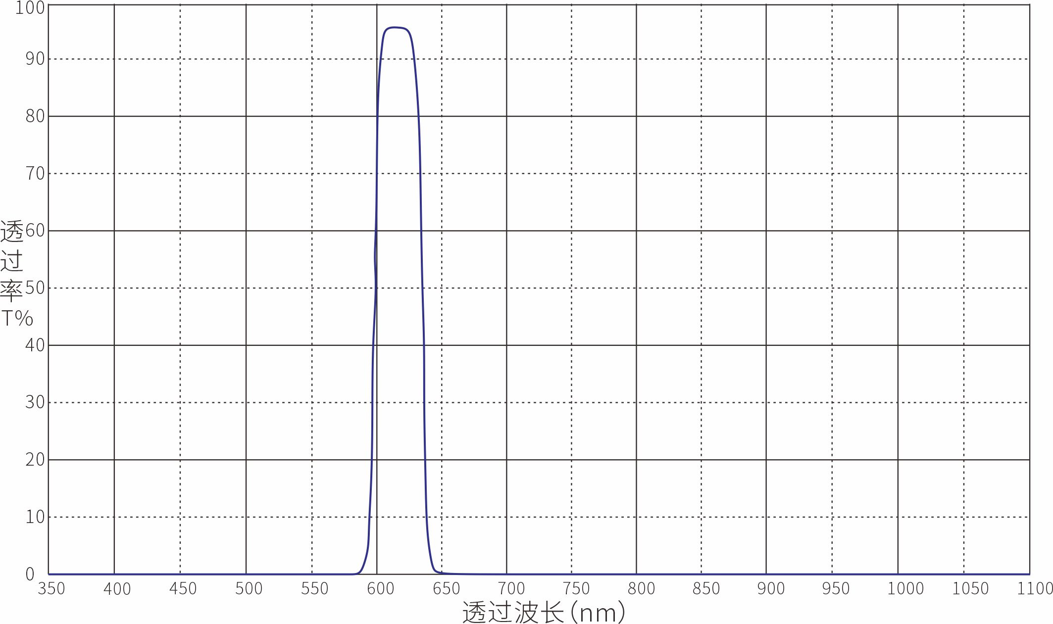 Optical Bandpass Filter Optical Filters