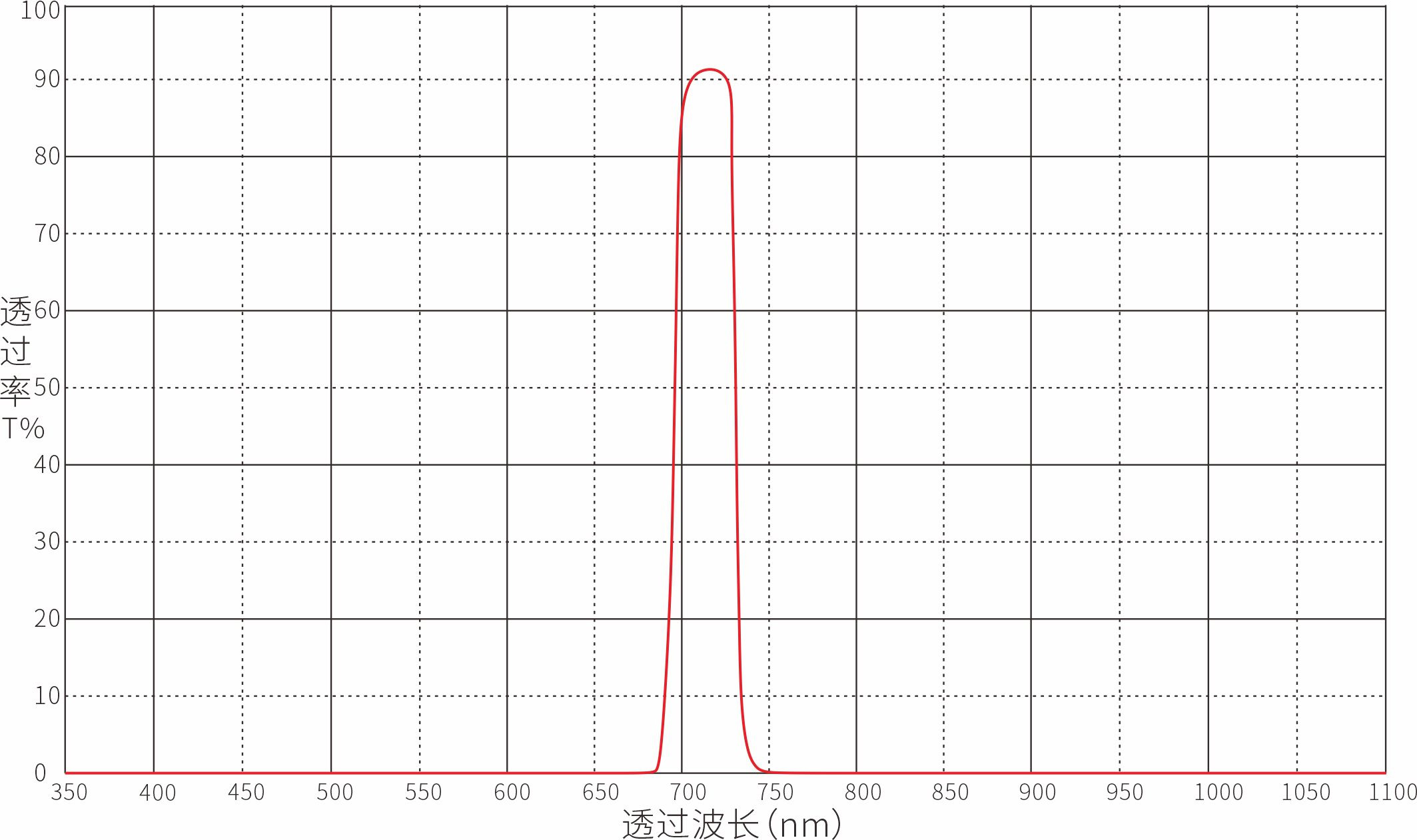 Optical Filter Optical Filters